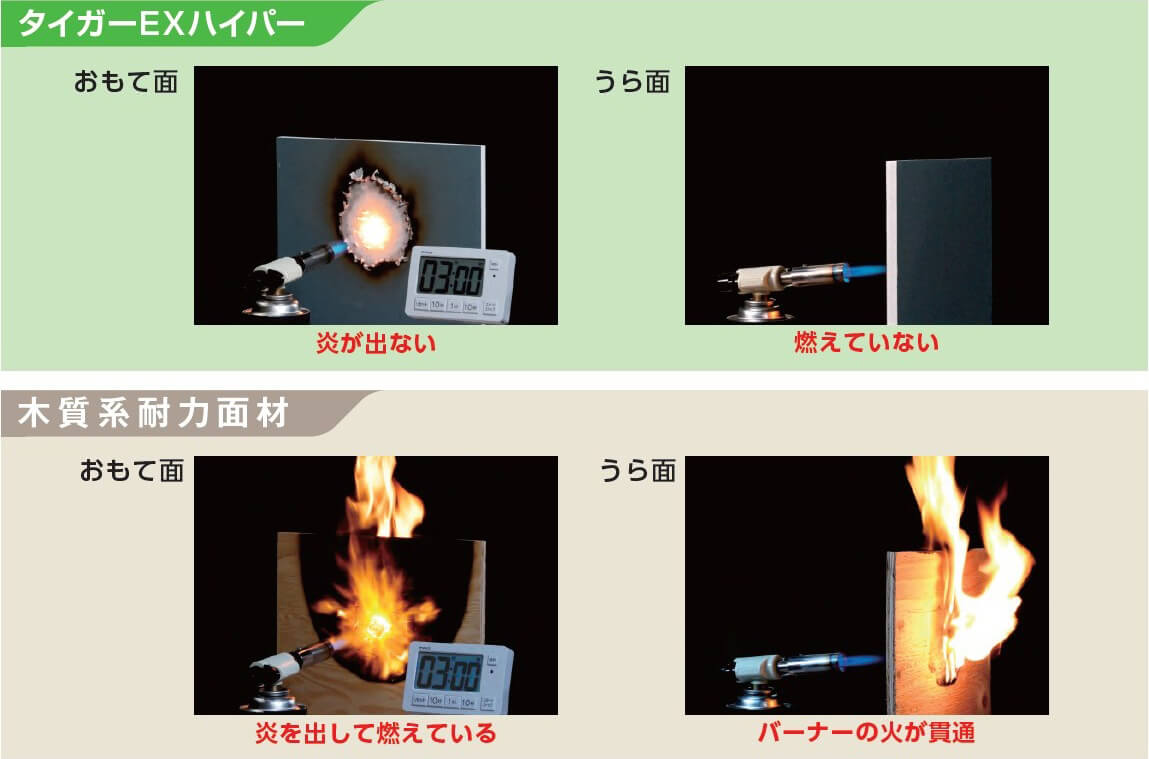木質系耐力面材は火を出して燃えてしまうのに対して、タイガーEXハイパーは炎も出ず燃えていない